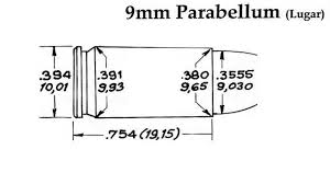 diagrama de calibre 9mm